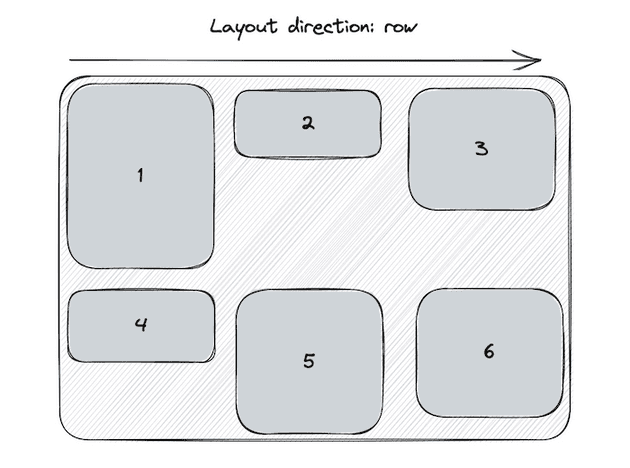 Default flex layout