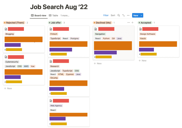A Trello-like board view with columns like Rejected, Declined, Job Offer, and Accepted