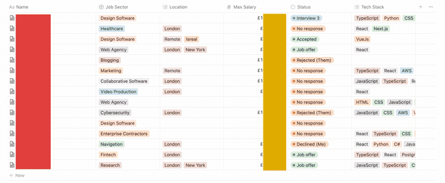 A table view of all my job applications, with columns like job sector, location, and salary