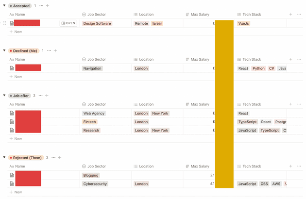 The same table view, but grouped by current application status