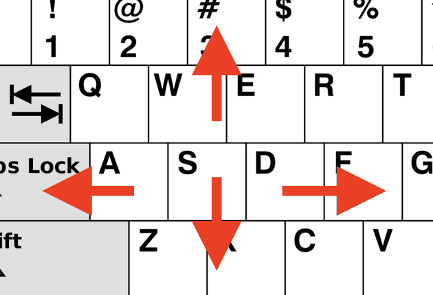 The physical position of WASD in a QWERTY layout